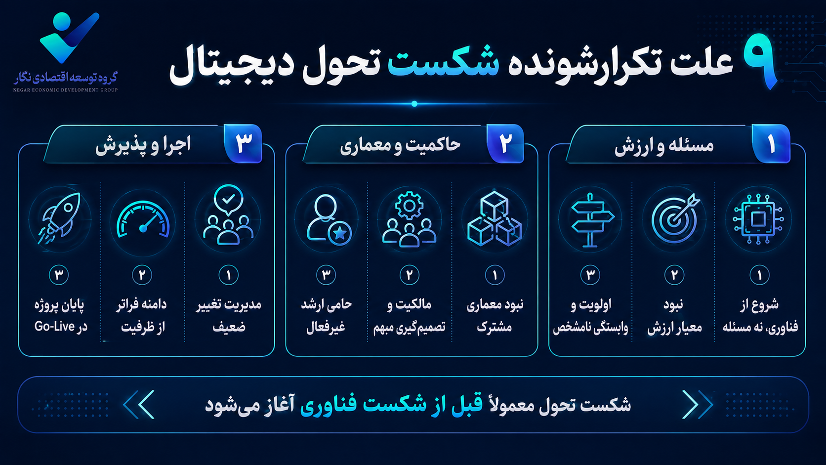 شکست تحول دیجیتال