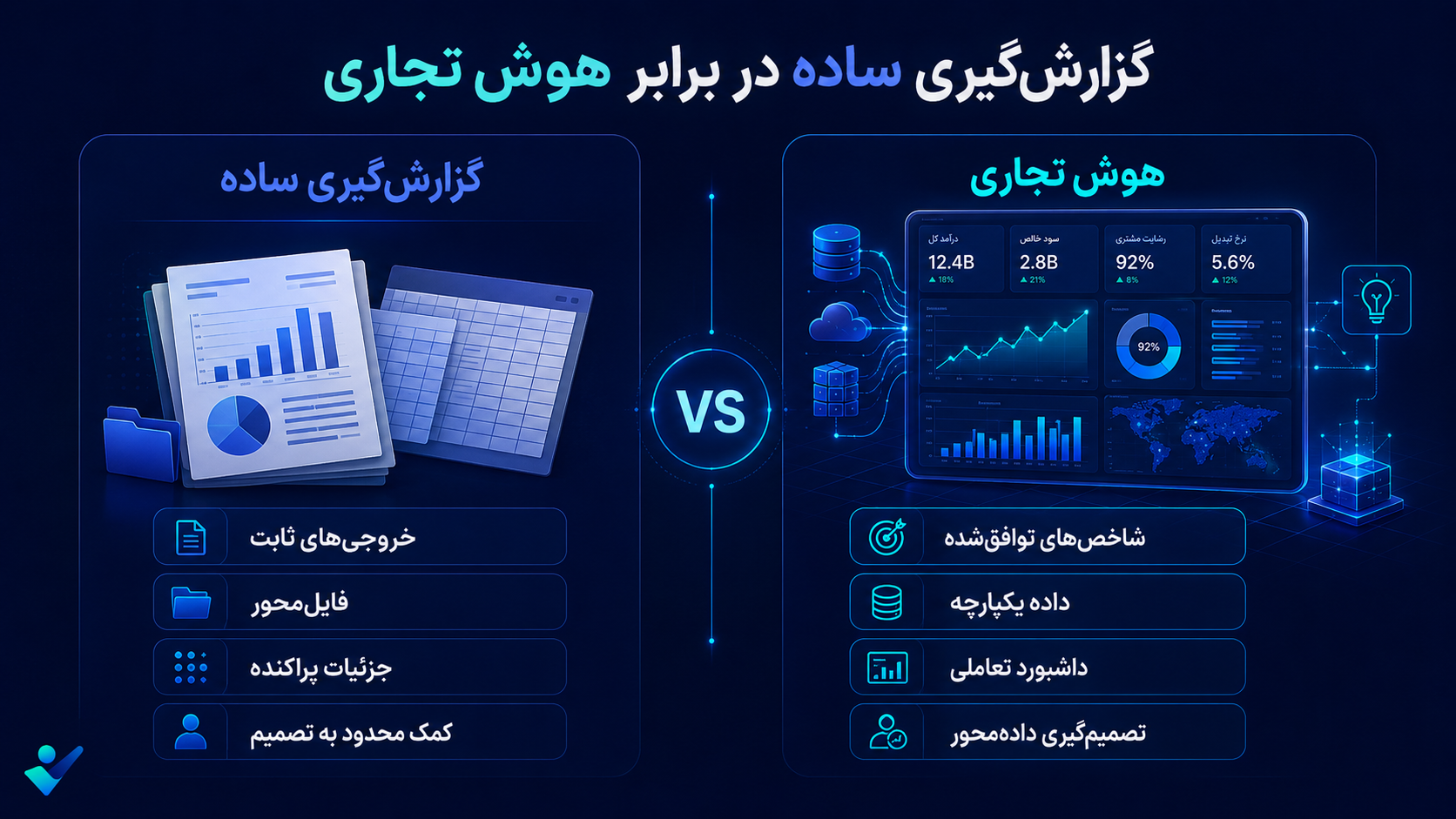هوش تجاری