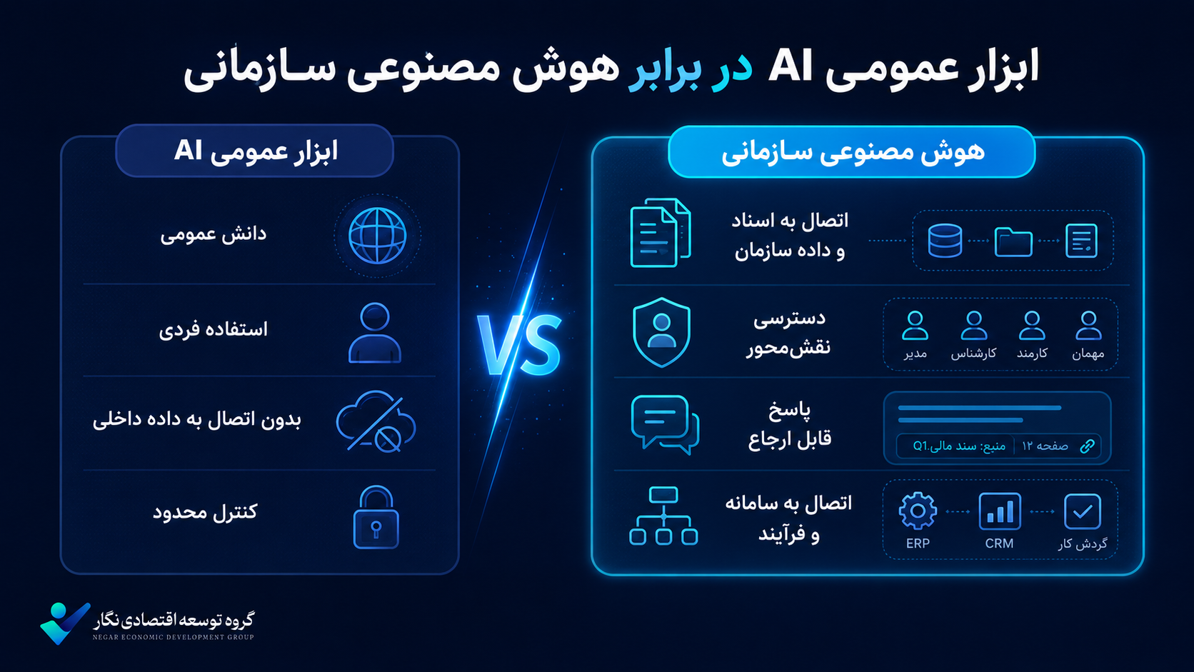 هوش مصنوعی سازمانی