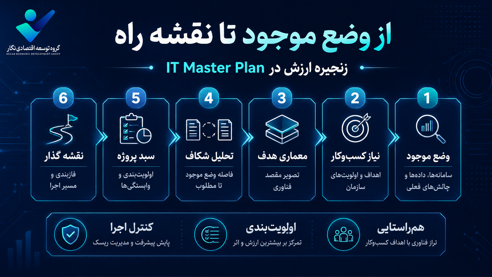 نقشه راه