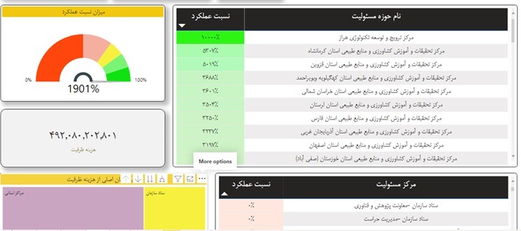 بودجه ریزی بر مبنای عملکرد