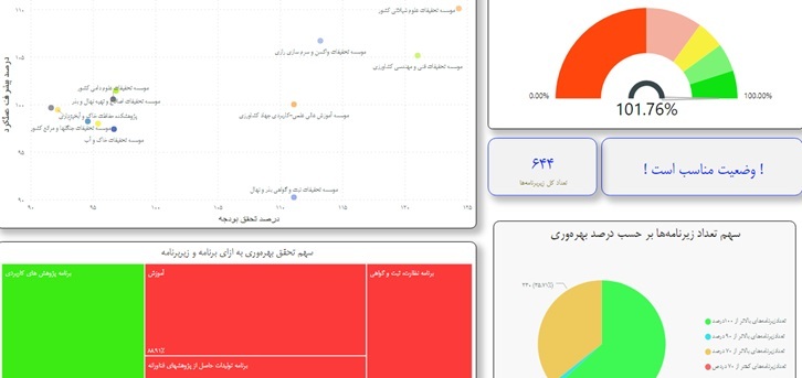 بودجه ریزی بر مبنای عملکرد