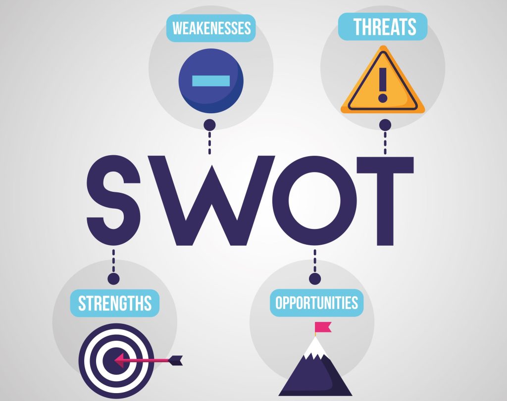 تحلیل SWOT