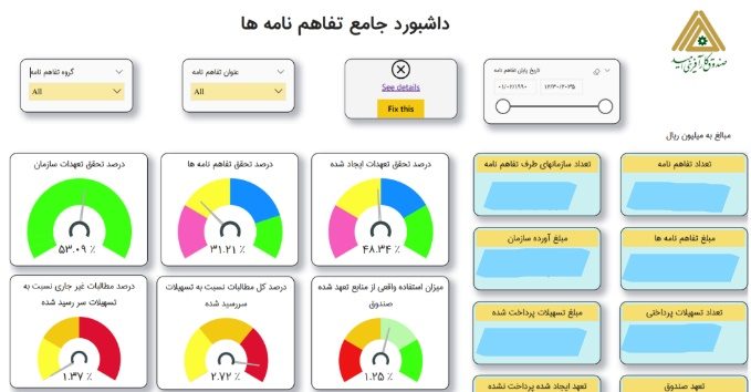 طراحی داشبوردهای مدیریتی صندوق کارآفرینی امید