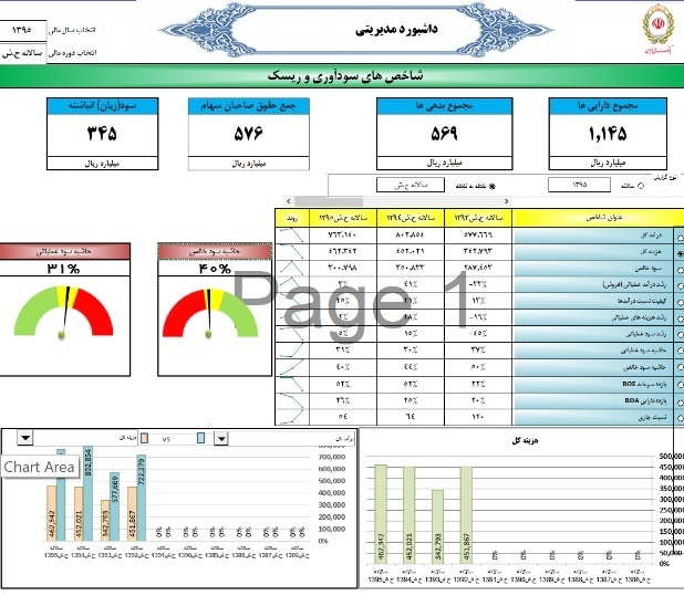 طراحی سیستم ارزیابی عملکرد شرکت های منتخب بانک ملی ایران