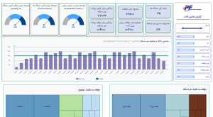 طراحی و پیاده سازی داشبوردهای اطلاعاتی کارخانه تولیدی
