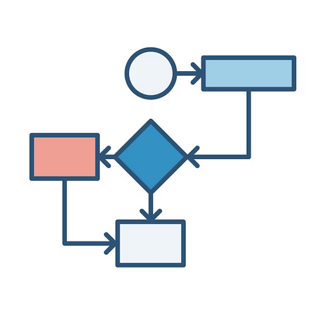 استاندارد BPMN